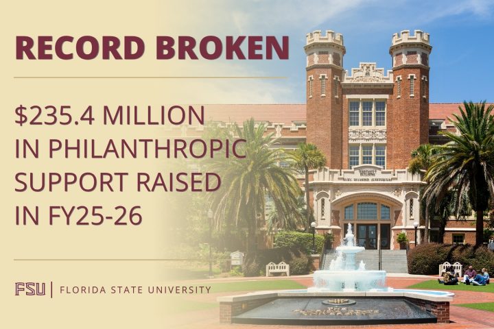 A graphic celebrating Florida State University raising a record-breaking $235.4 million in philanthropic support during FY25-26, set against a background photo of FSU's Westcott Building and courtyard fountain.