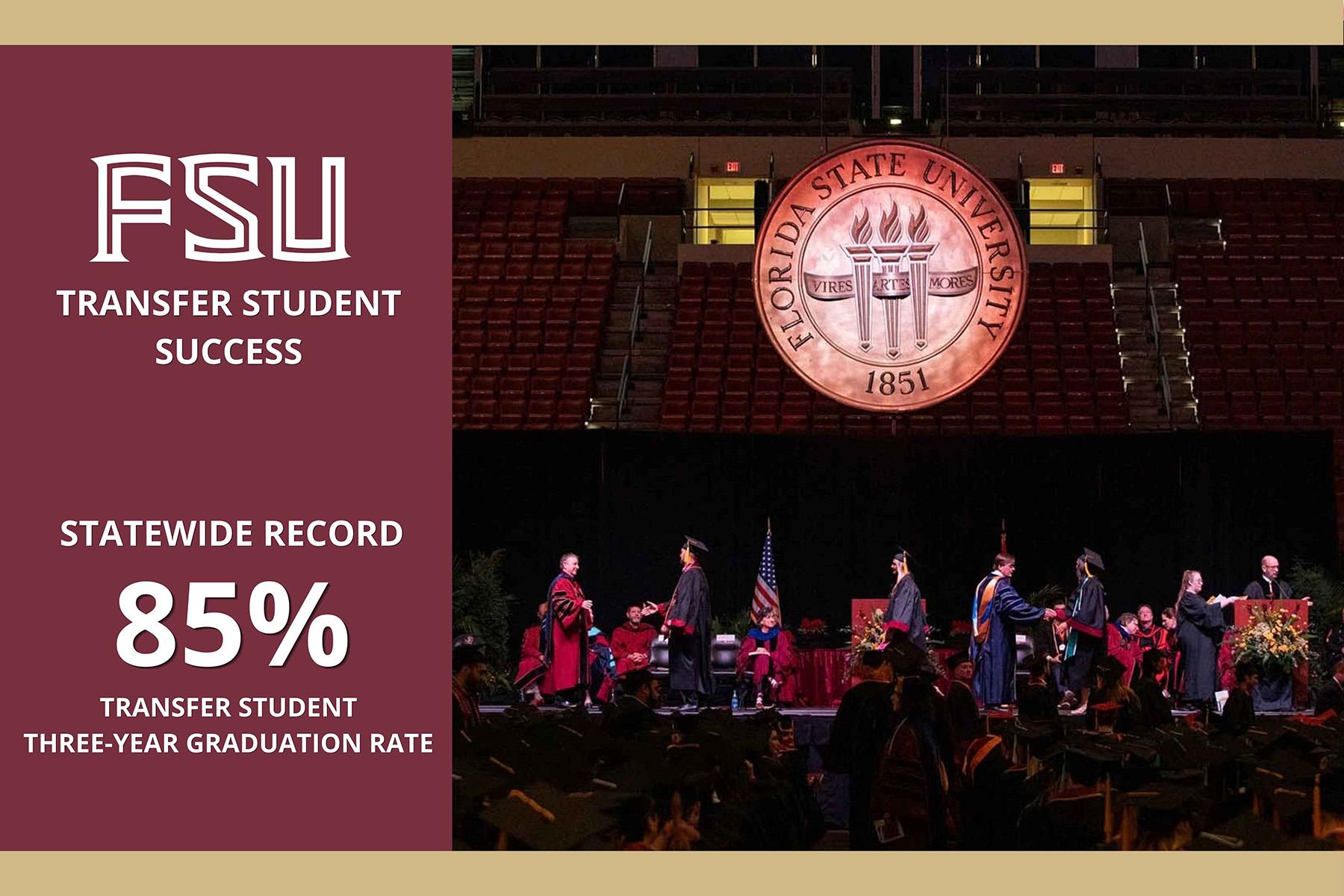 Graphic highlighting FSU’s statewide-record 85% three-year graduation rate for transfer students, alongside a photo of graduates crossing the commencement stage.